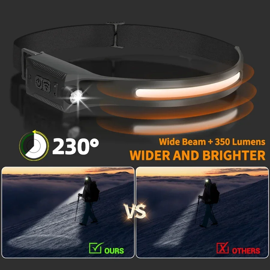 LED-koplamp Oplaadbare 3-modi  - Running Headlamp recensie en prijs